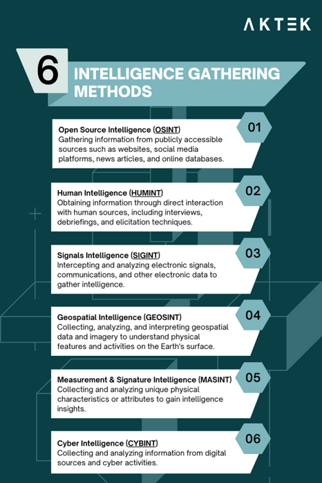 best-practices-for-intelligence-gathering